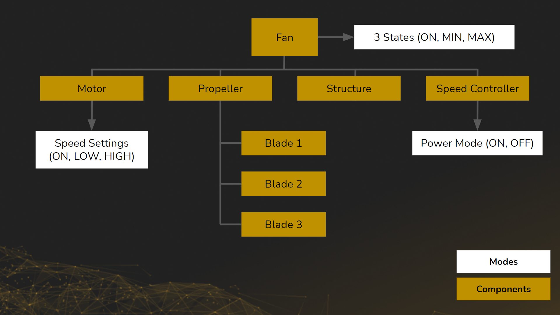 Fan_Tutorial_overview.png