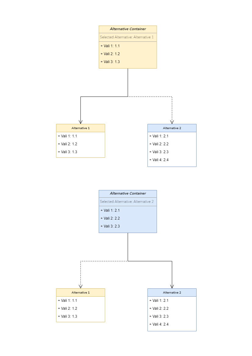 Alternative Container Logic Transparent.png